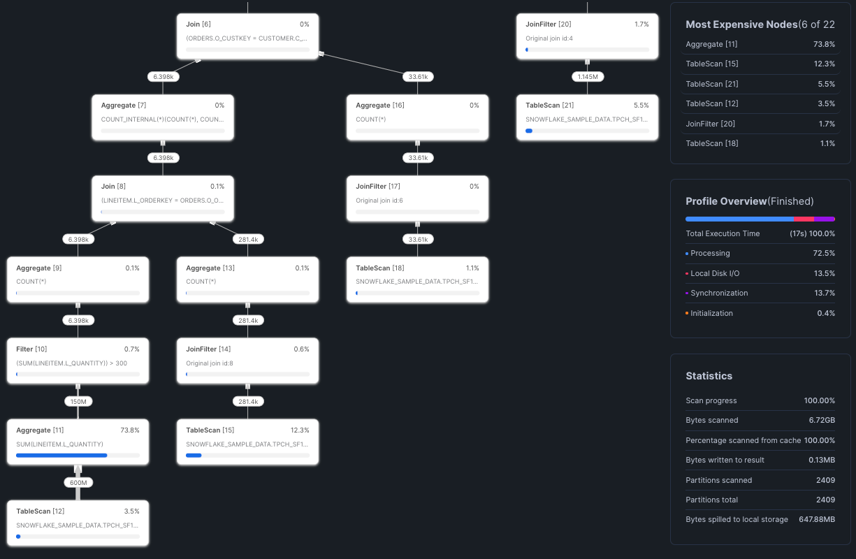 Snowflake optimization with the query profile.