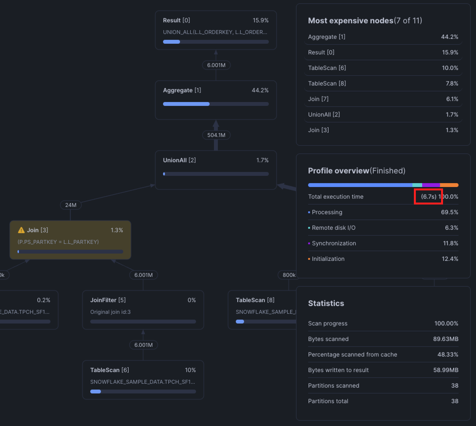 Optimizing a disjunctive join with a UNION in Snowflake.