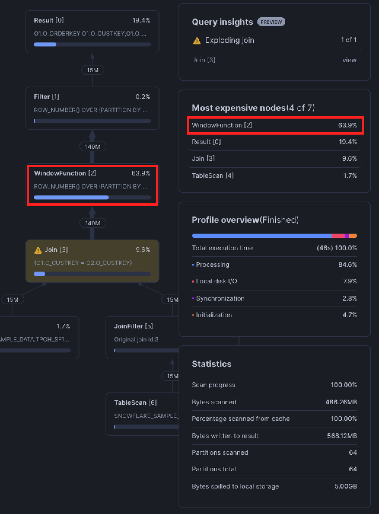 Snowflake query optimization showing time spent on a window function.