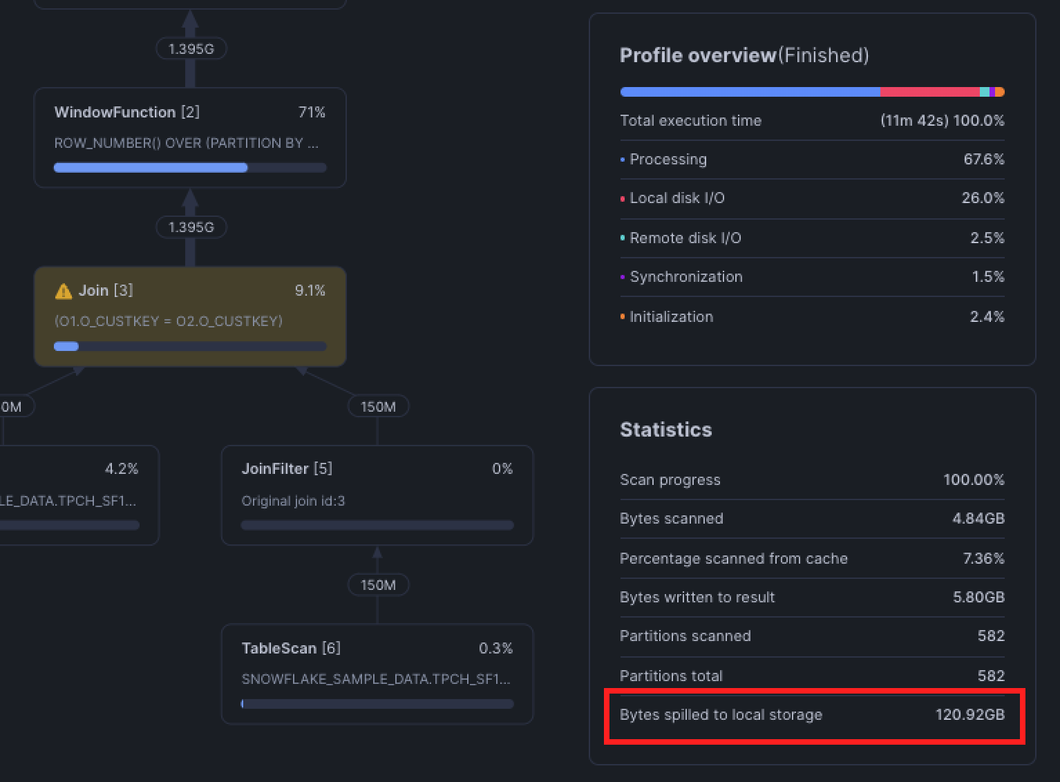Snowflake query optimization on spilling to local storage.