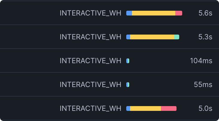 Queue time causes queries to timeout.