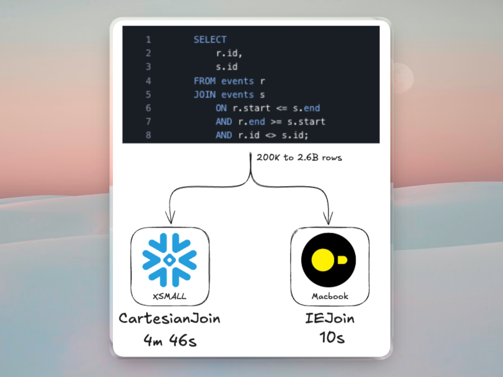Why Your Snowflake Joins Are Slow: Fix OR Joins Fast (12 minute read)