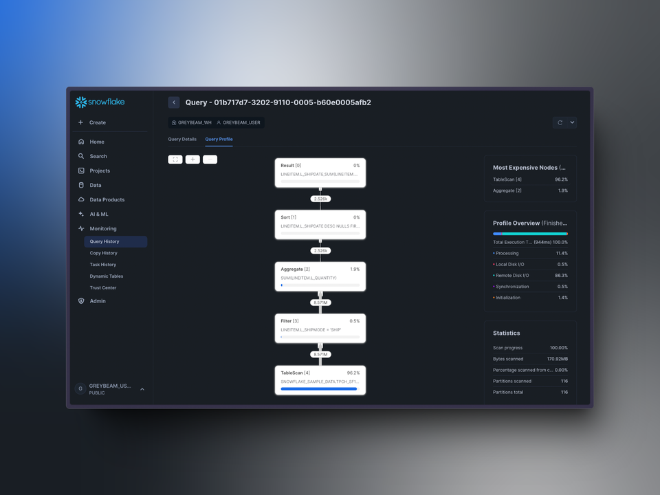 Example of a simple query plan in Snowflake.