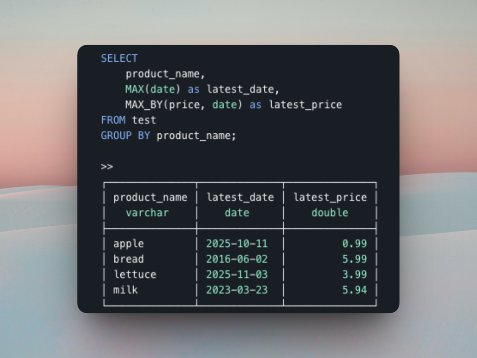 MIN_BY and MAX_BY in Snowflake